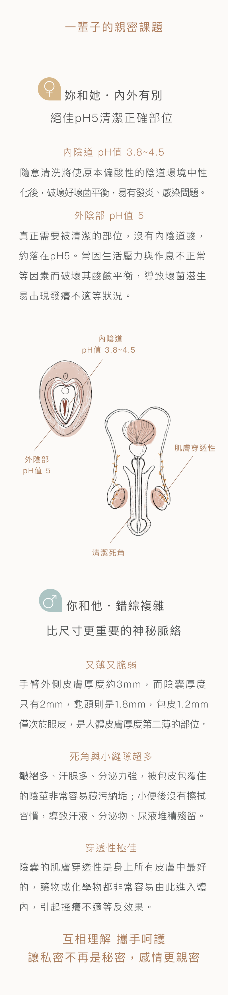 Love Dear 女性專用 0號私膚沐浴露