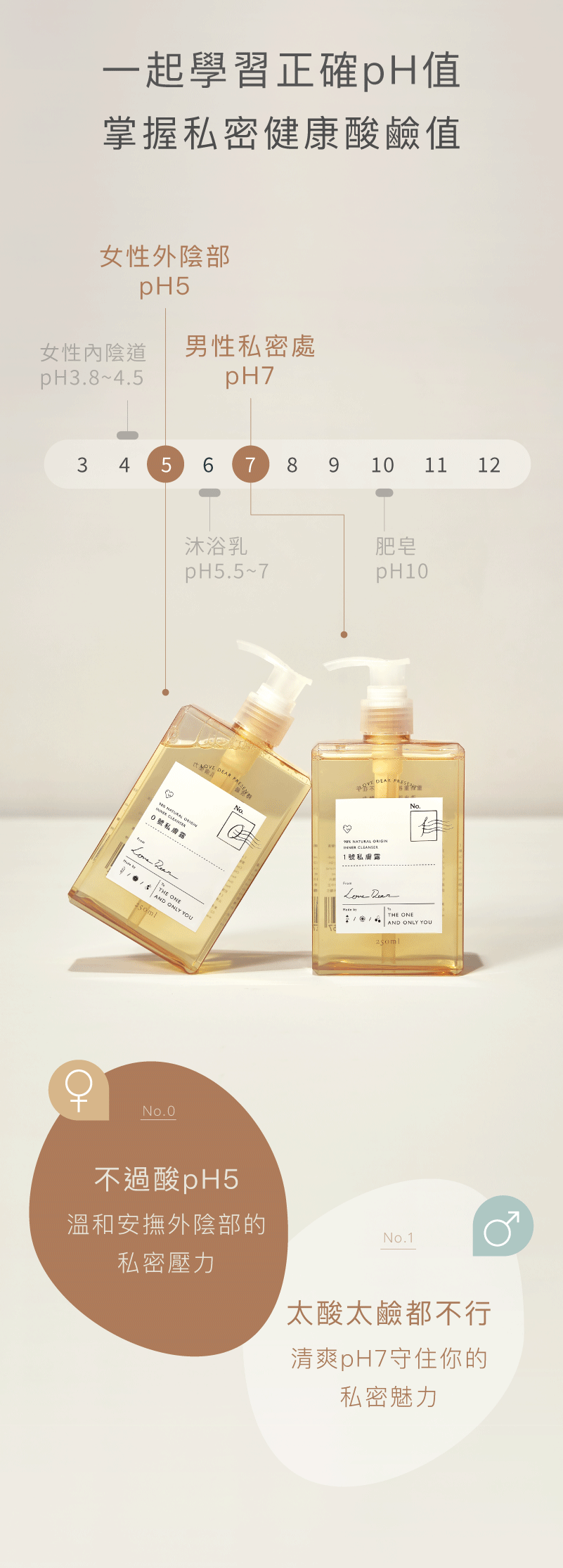 Love Dear 女性專用 0號私膚沐浴露