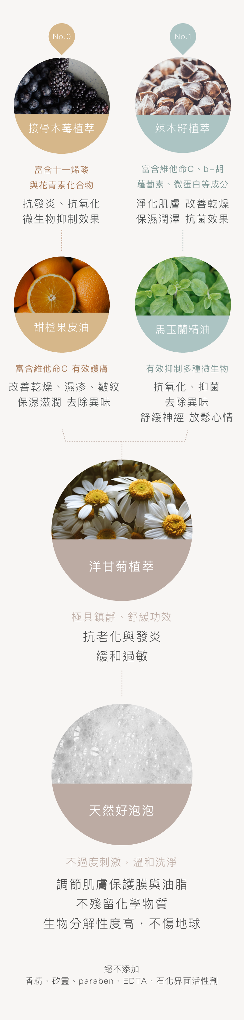 Love Dear 女性專用 0號私膚沐浴露