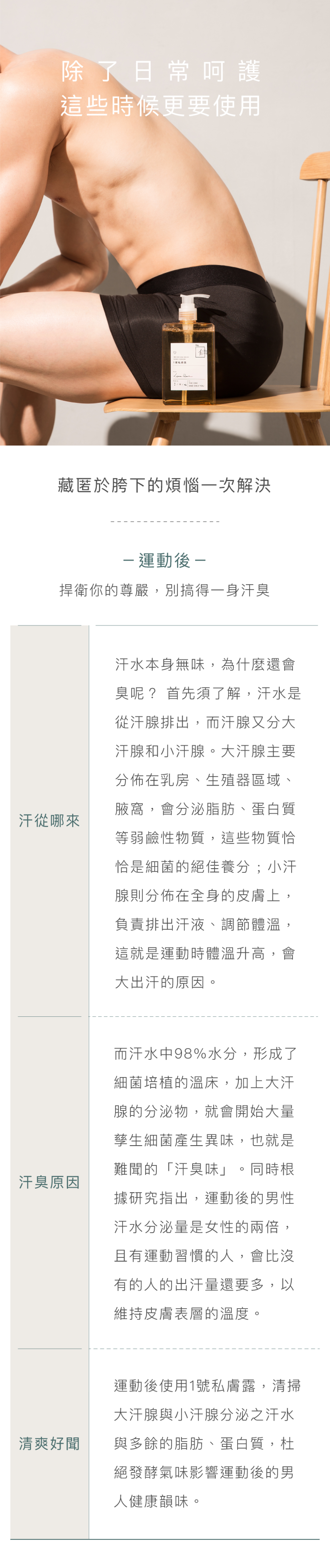 Love Dear 男性專用 1號私膚沐浴露