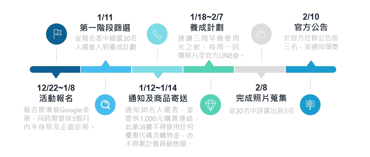 21天光肌計畫活動時程表