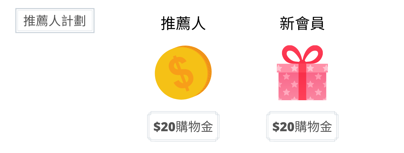 推薦人計劃