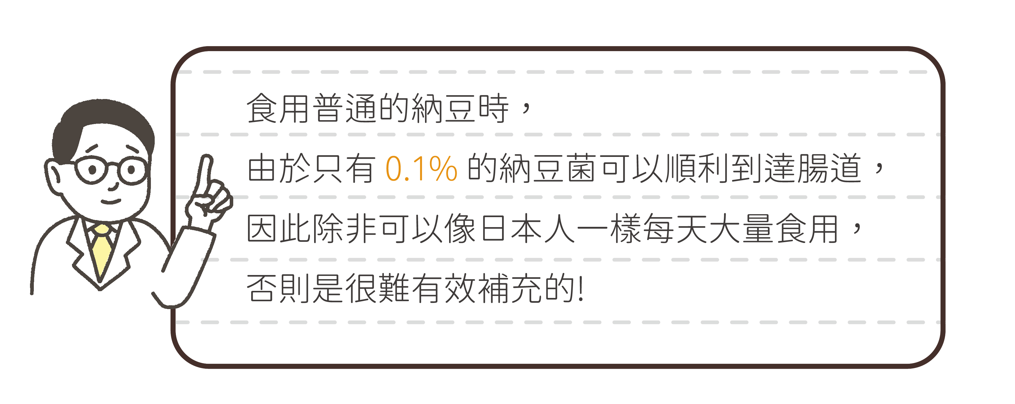 食用普通納豆時，只有0.1%能夠進到腸道裡，因此除非像一般日本人大量食用，否則是很難有效補充的!