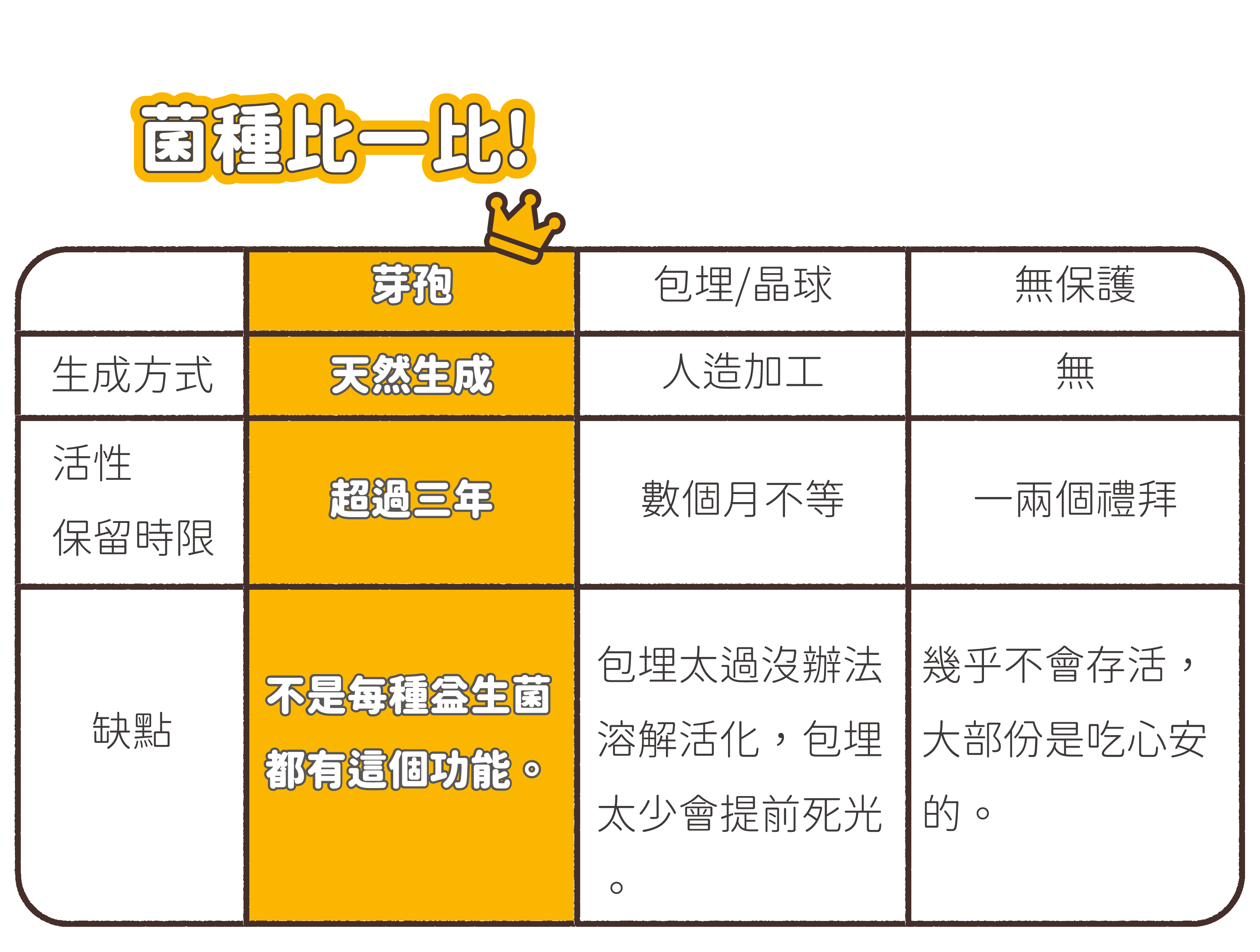 芽孢菌、納豆菌比一比!