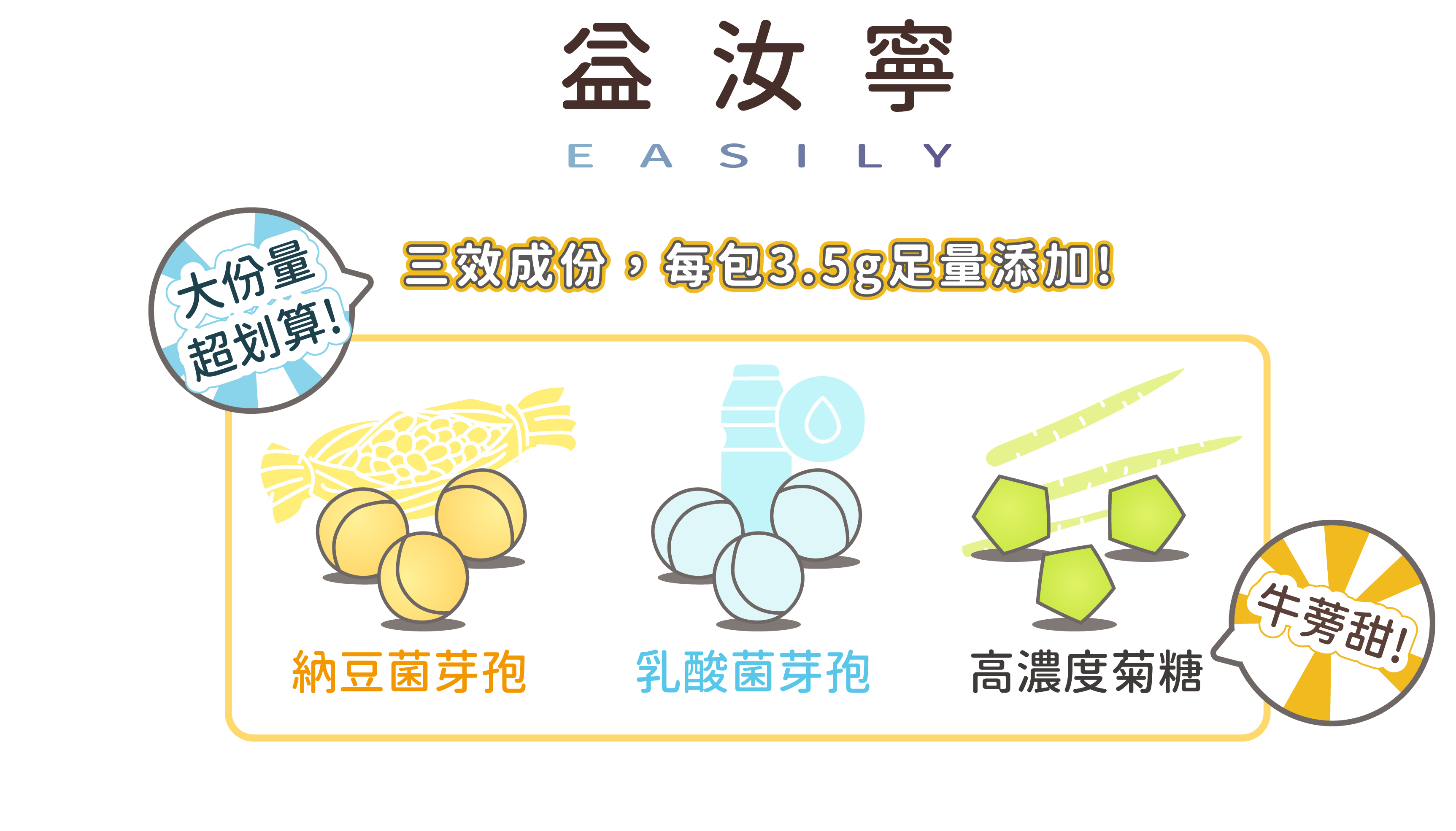 益汝寧納豆菌三效成分，納豆菌芽孢，乳酸菌芽孢，牛蒡甜高濃度菊糖(菊聚纖維)