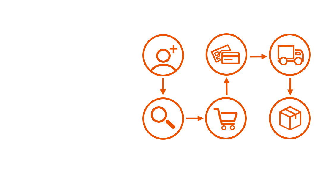 Der ZÖMAR 購買流程說明 How to buy