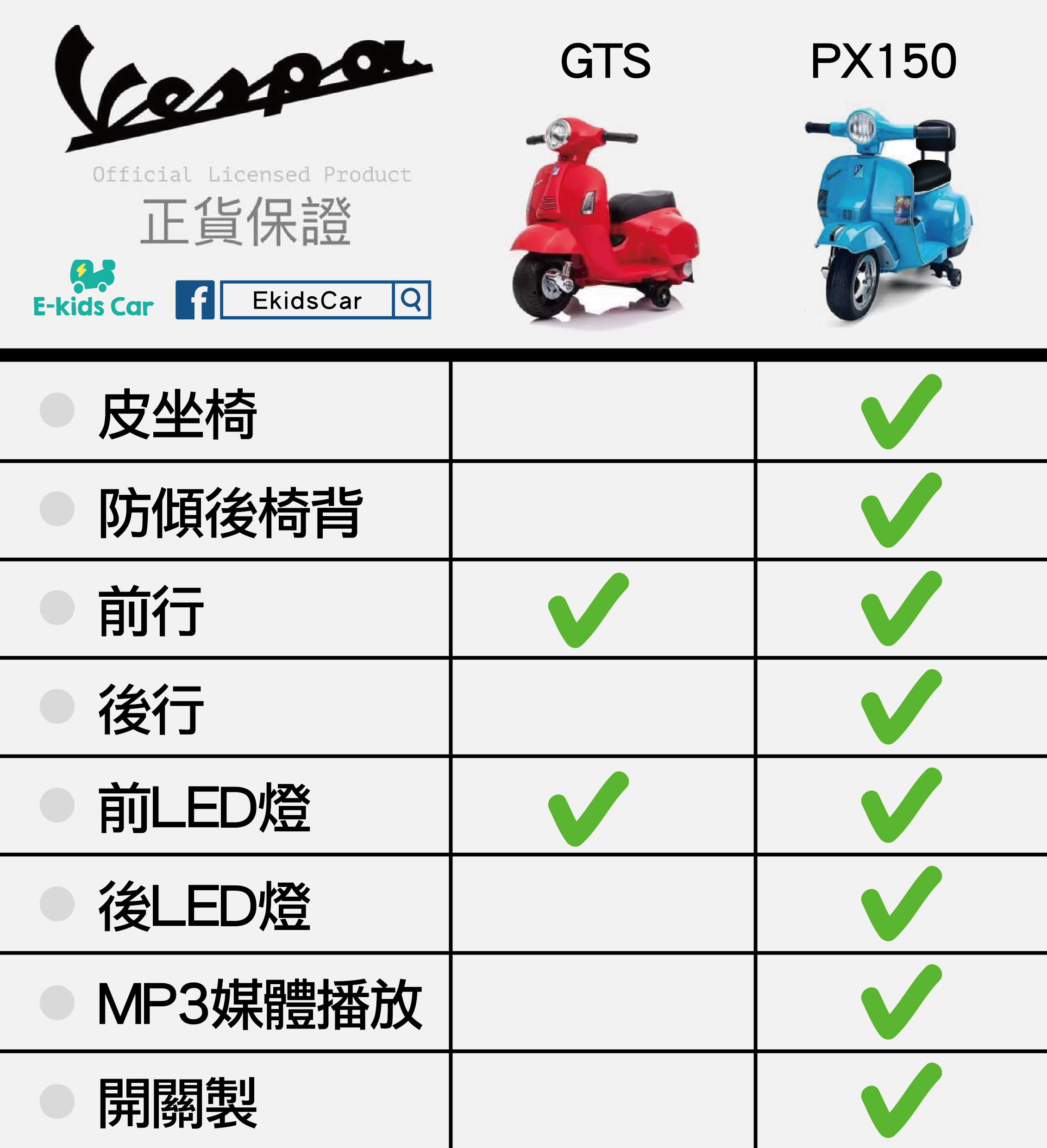 (MP3 有音響組合版) Vespa正貨 兒童Mini版 綿羊仔兒童電動車 PX150 Series