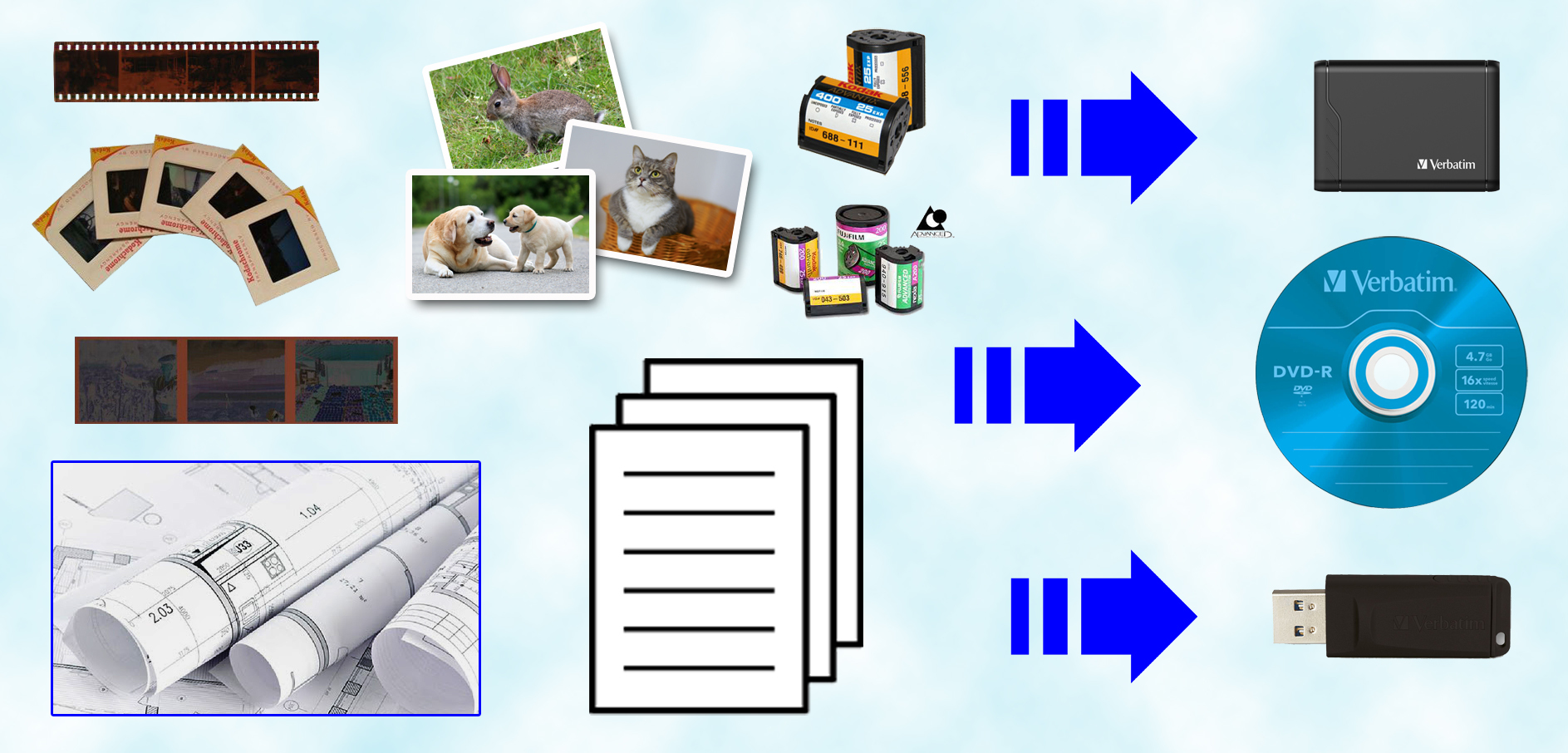 Scanning Service｜Film Scanning｜Photo Scanning｜Wide Format Scanning｜Document Scanning