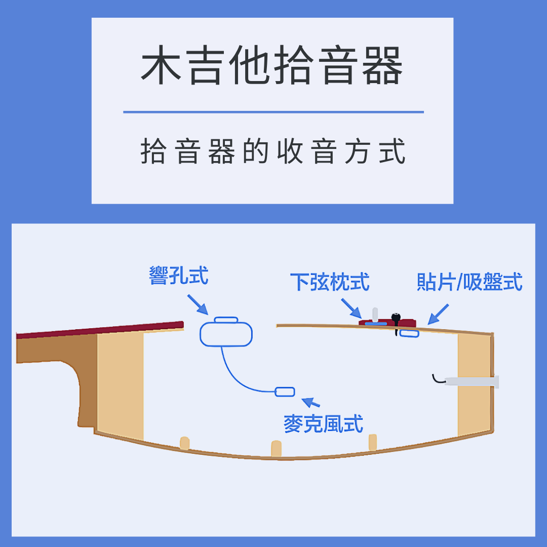 拾音器的收音方式