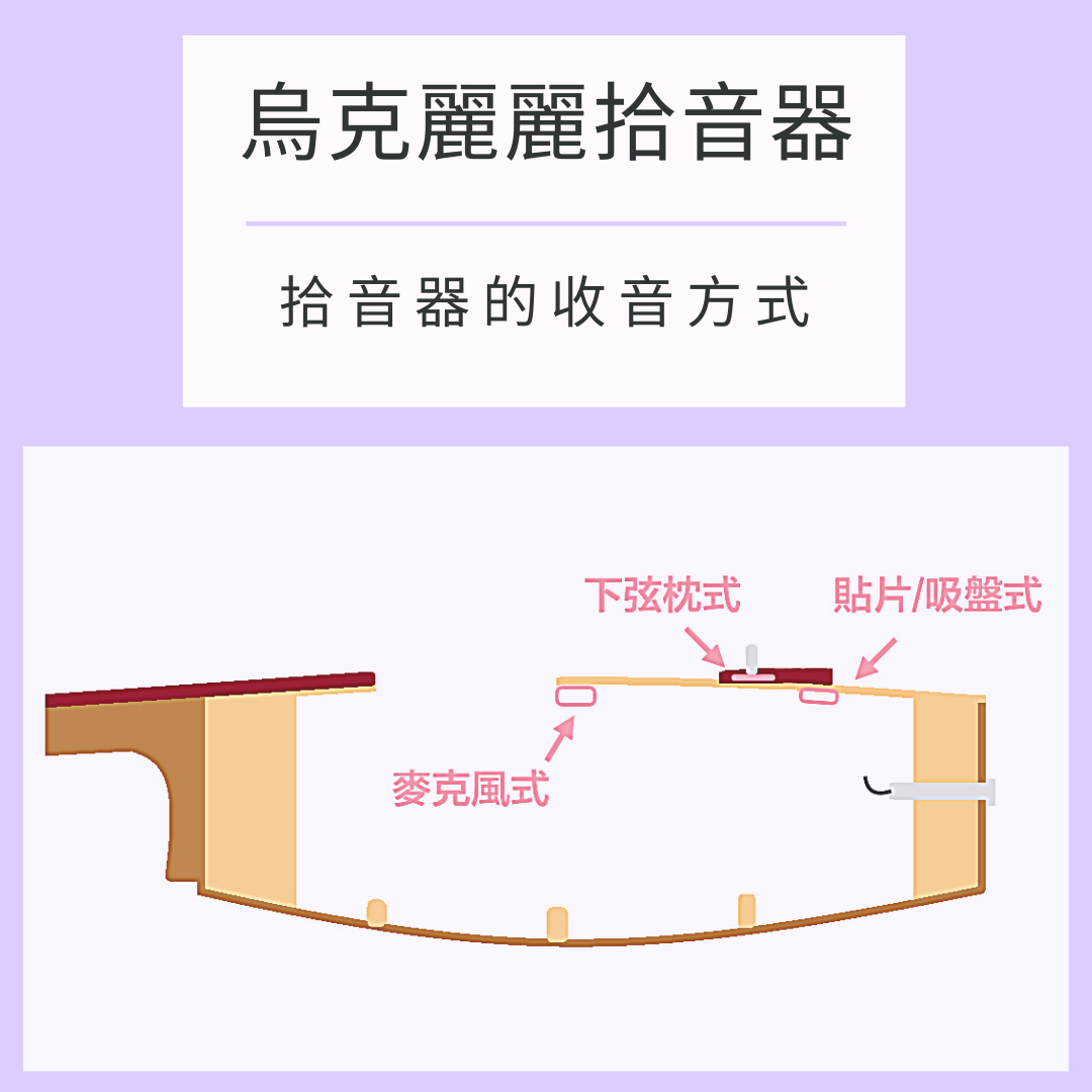 烏克麗麗拾音器收音方式
