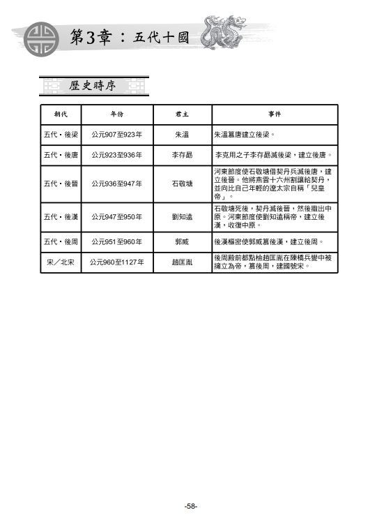 初中中國歷史綜合筆記第二冊
