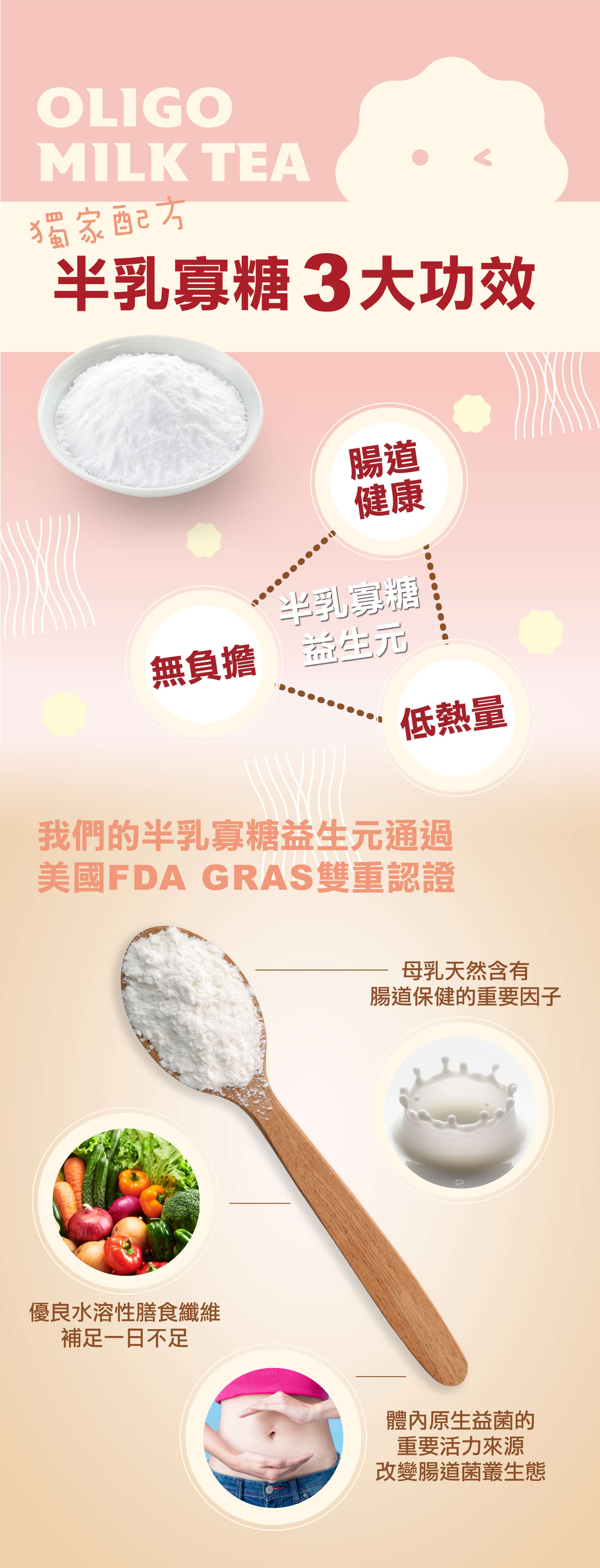 半乳寡糖益生元通過美國最高食品安全認證,優良水溶性膳食纖維補足一日不足,體內原生益菌的重要活力來源,改變腸道菌叢生態 獨家配方半乳寡糖3大功效:腸道健康、無負擔、低熱量;通過美國FDA雙重認證