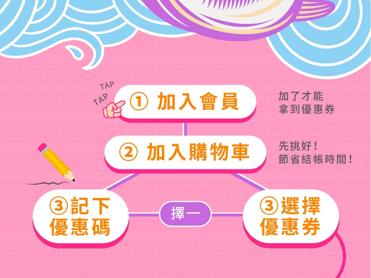 折扣遊戲記清楚