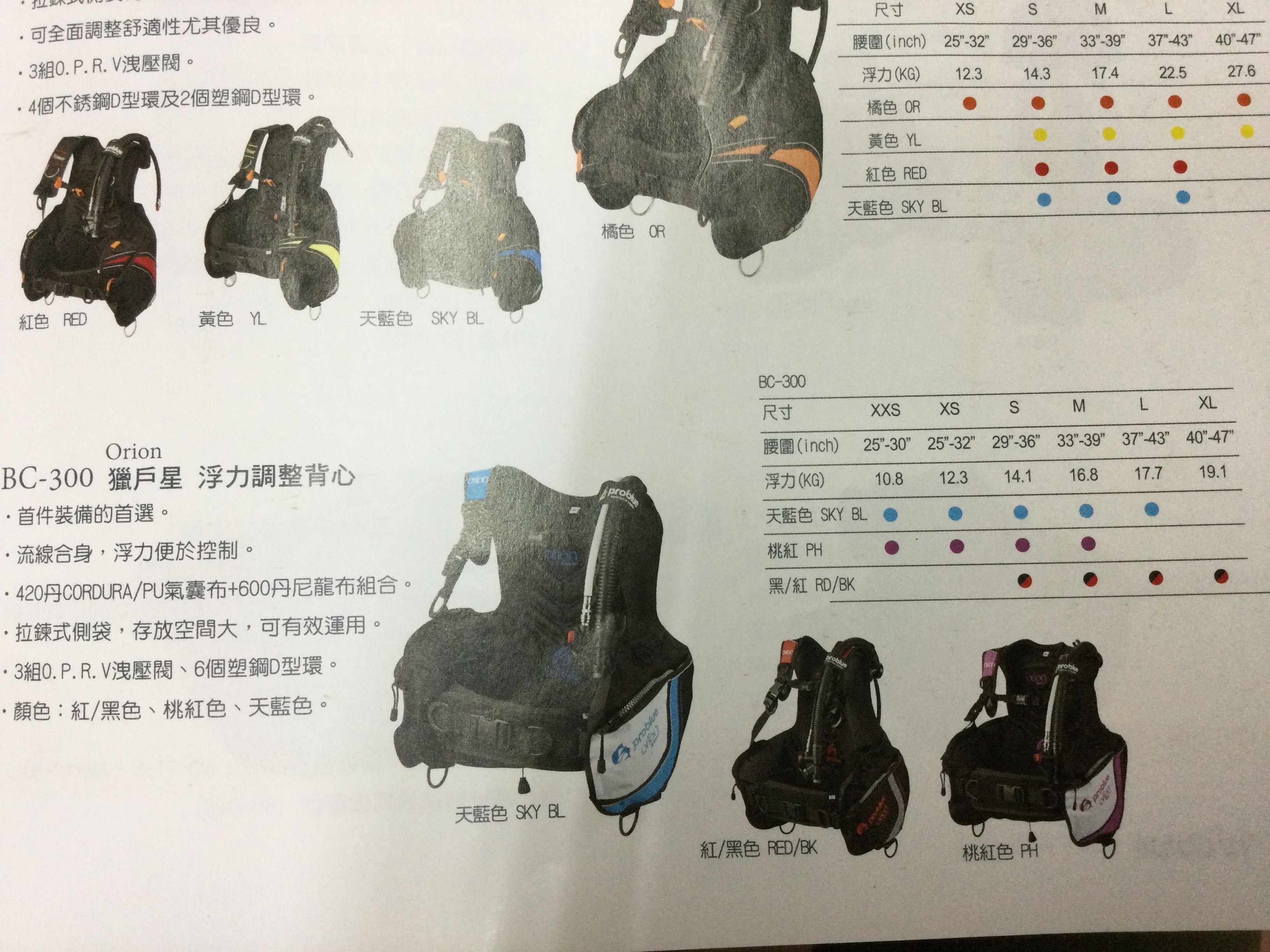 Problue-輕量型BCD/16800
