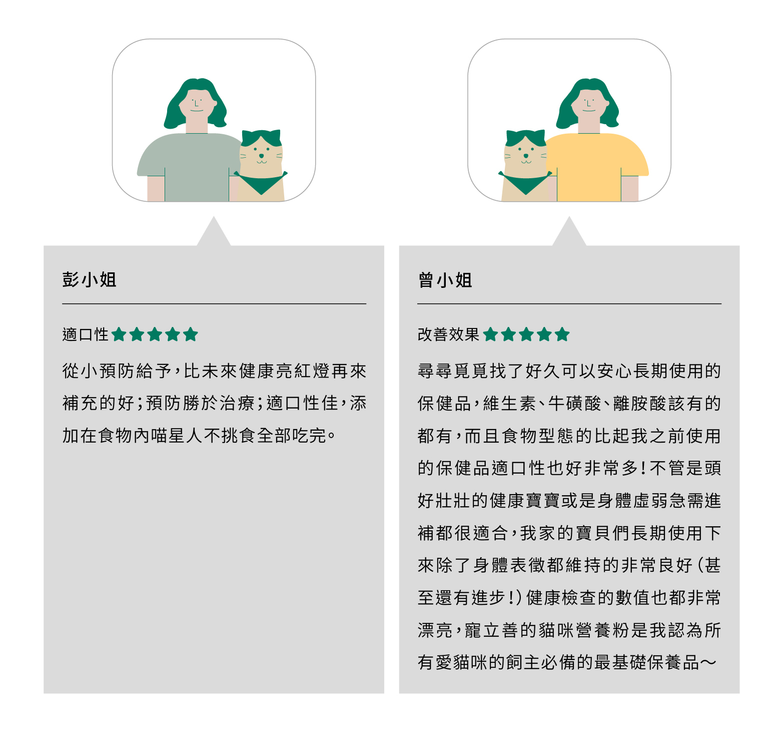 想補充貓咪營養素的顧客對貓營養品貓咪綜合營養粉的五星推薦
