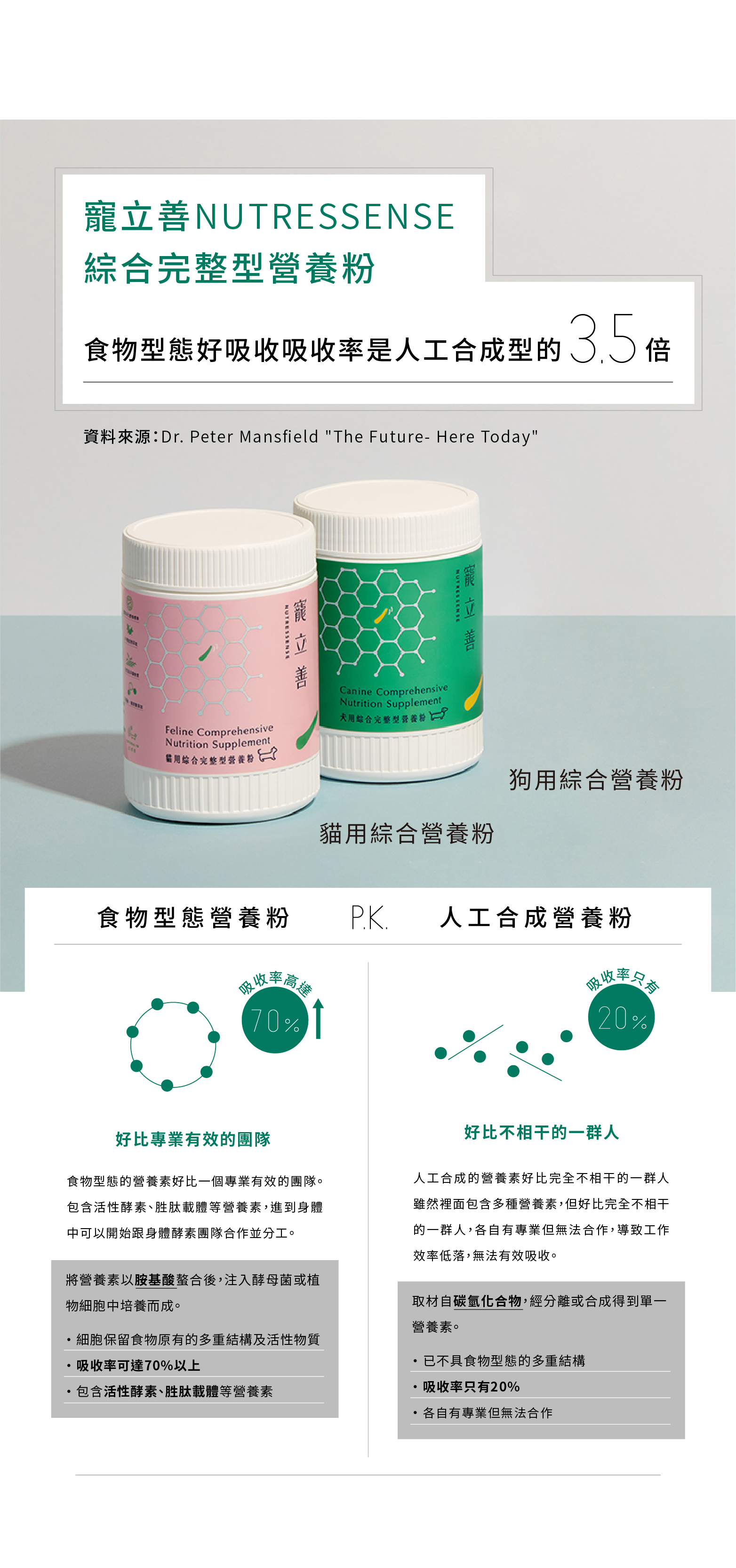 貓營養品貓用綜合完整型營養粉是食物型態的營養粉,吸收率是人工合成型的3.5倍以上。