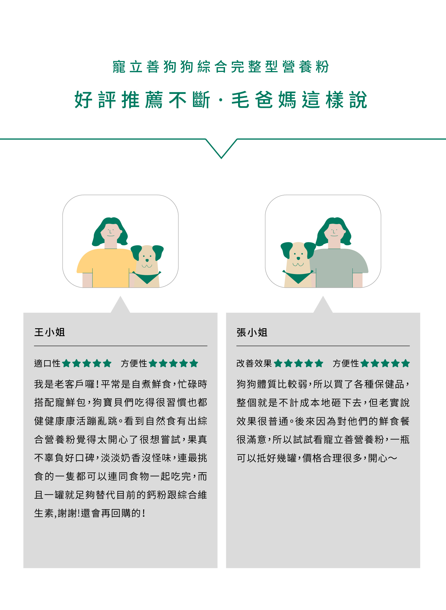 眾多使用過的顧客對狗狗綜合營養粉的五星好評