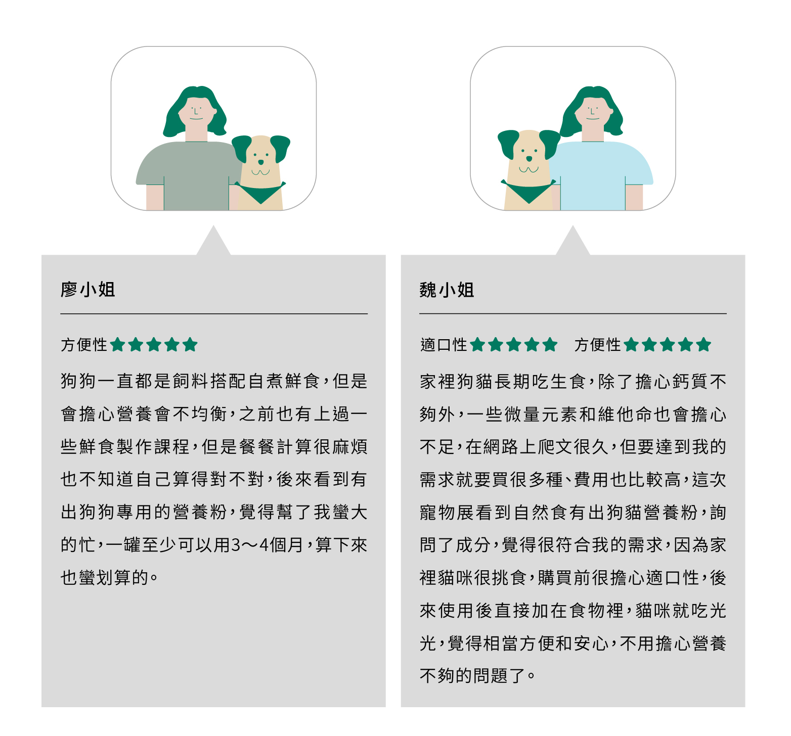 想補充狗狗營養素的顧客對狗狗綜合營養粉的五星好評