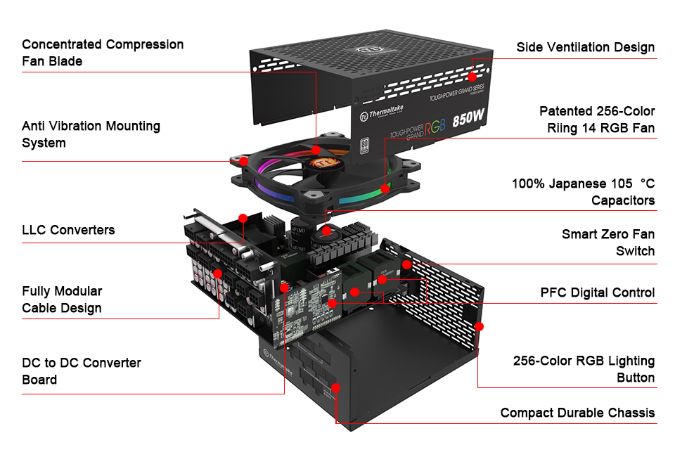 米特3C數位] TT曜越Toughpower Grand RGB 850W 白金牌