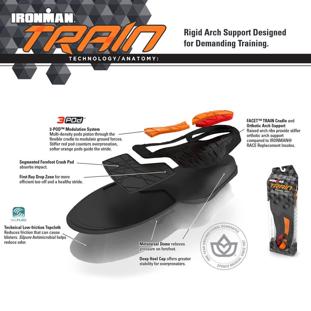 Spenco ironman deals train insoles