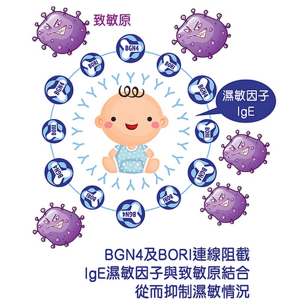 【嬰幼兒專用】維悅健 YVCARE 嬰幼兒濕敏專用益生菌