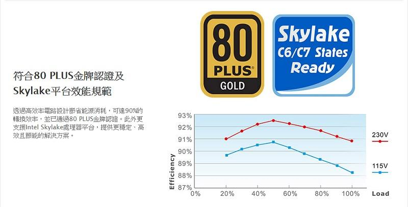 米特3C數位–Thermaltake 曜越 SFX 600W 金牌電源供應器/PS-STP-0600FPCGUS-G