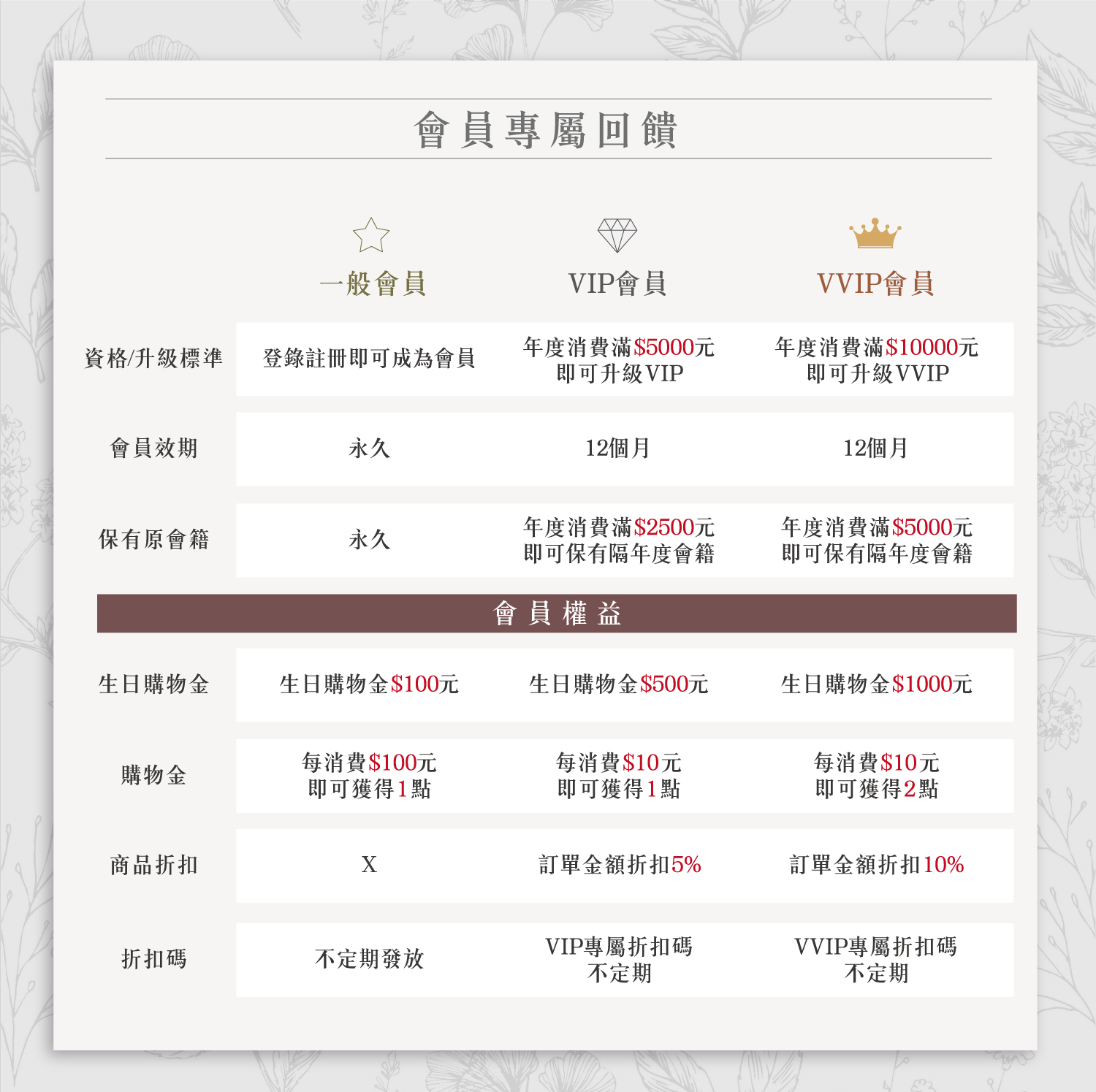 潔芬,jiefen,會員,VIP,制度,優惠,獨享