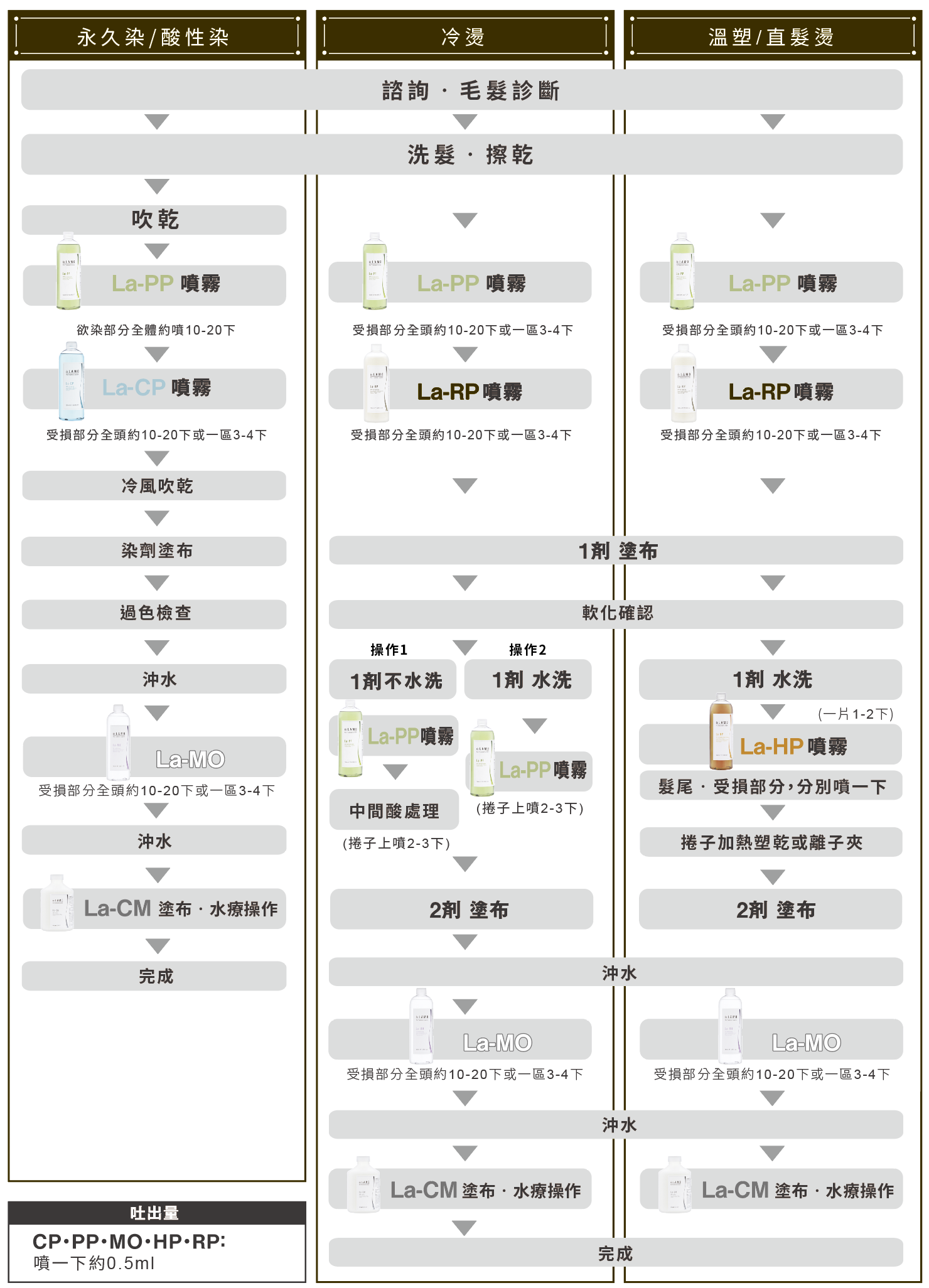 亞壽特髪の6御守 六小寶使用建議