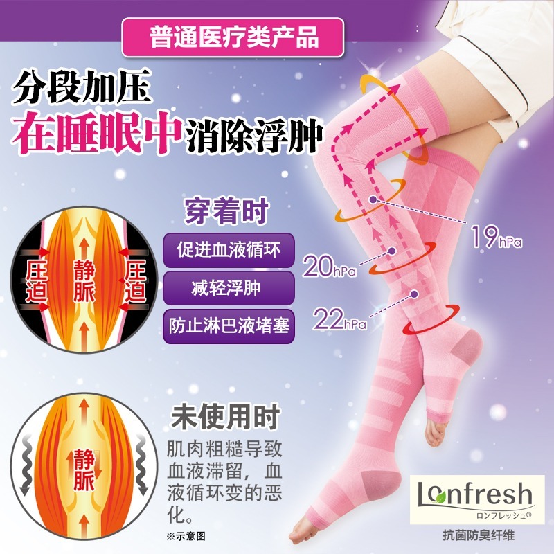 日本製 NEEDS LABO 腿部醫學加壓套 (粉紅色兩件裝) │適用女仕睡眠時使用│長度達 35~50cm│(壓力等級 19,20,22 hPa)