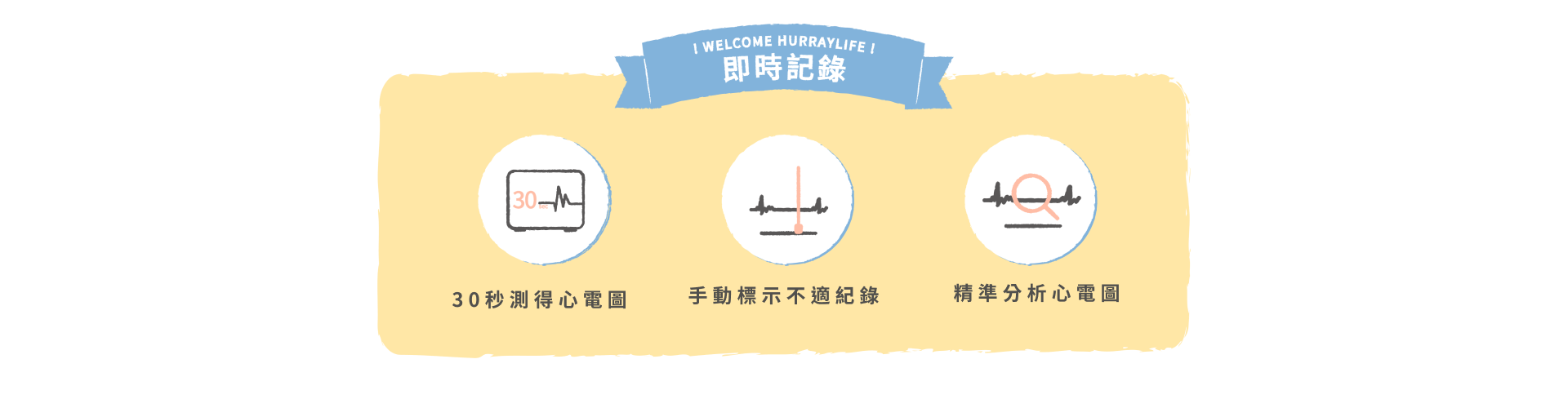 30秒測得心電圖