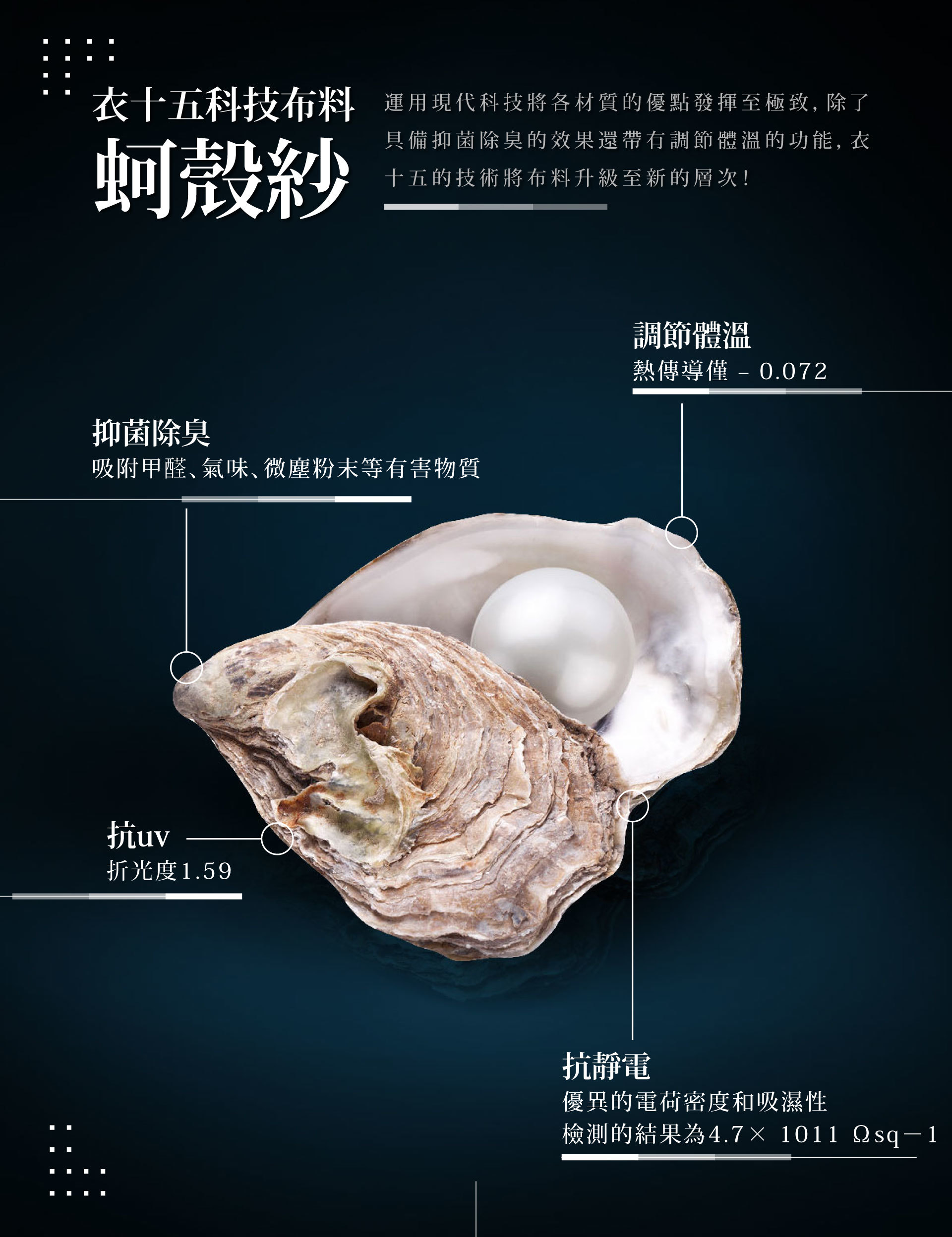 衣十五科技布料-蚵殼紗擁有抑菌除臭、抗UV、低熱傳導、抗靜電等機能