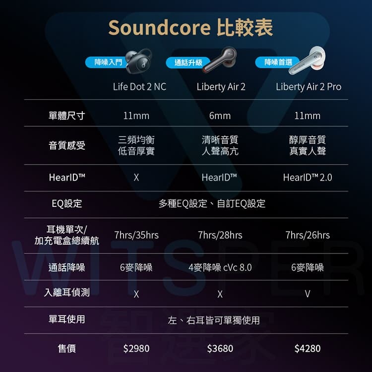Anker Soundcore】Liberty Air 2 Pro 主動降噪真無線藍牙耳機(雲母黑