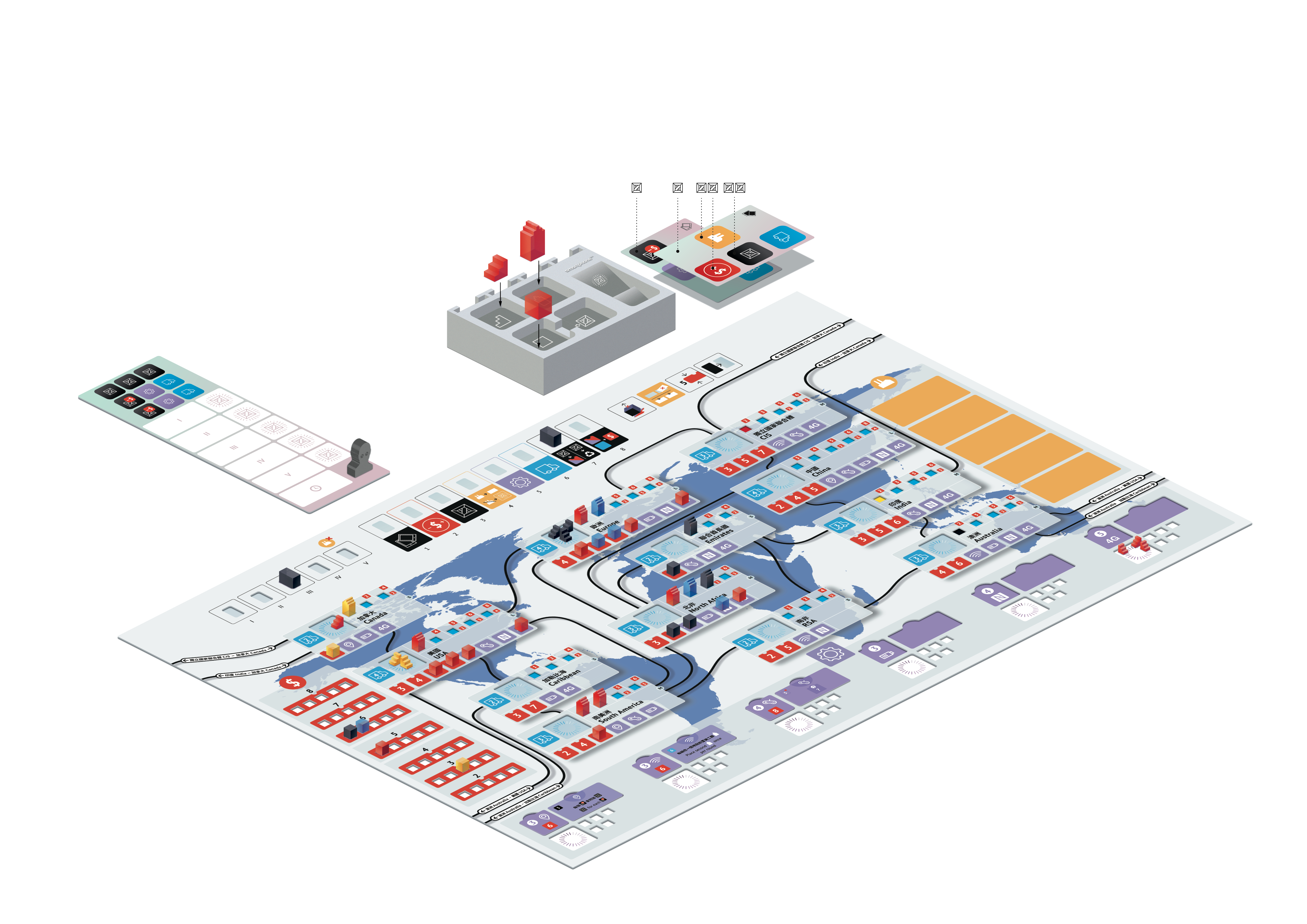 Smartphone 手機帝國