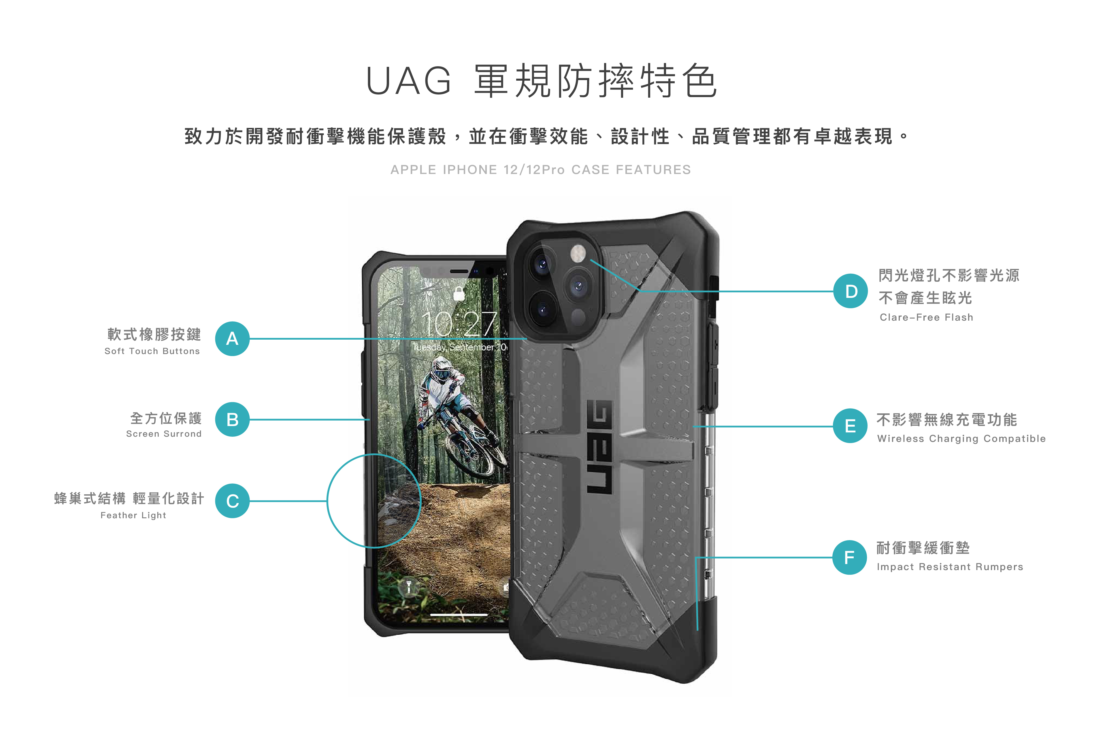UAG耐衝擊保護殼，軍規防摔特色，在設計、衝擊效能與品質管理皆有卓越表現