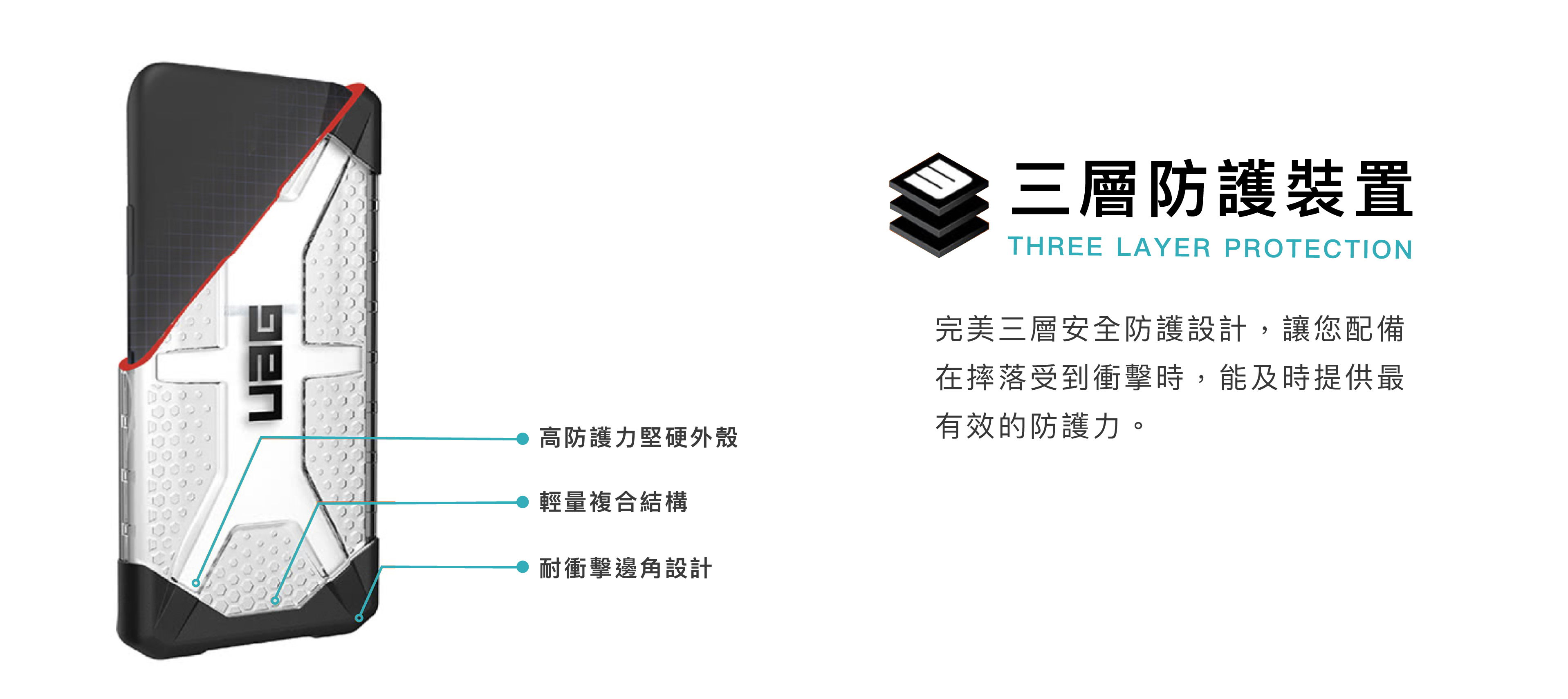 UAG耐衝擊保護殼的特色：三層防護裝置，提供最即時有效的防護力