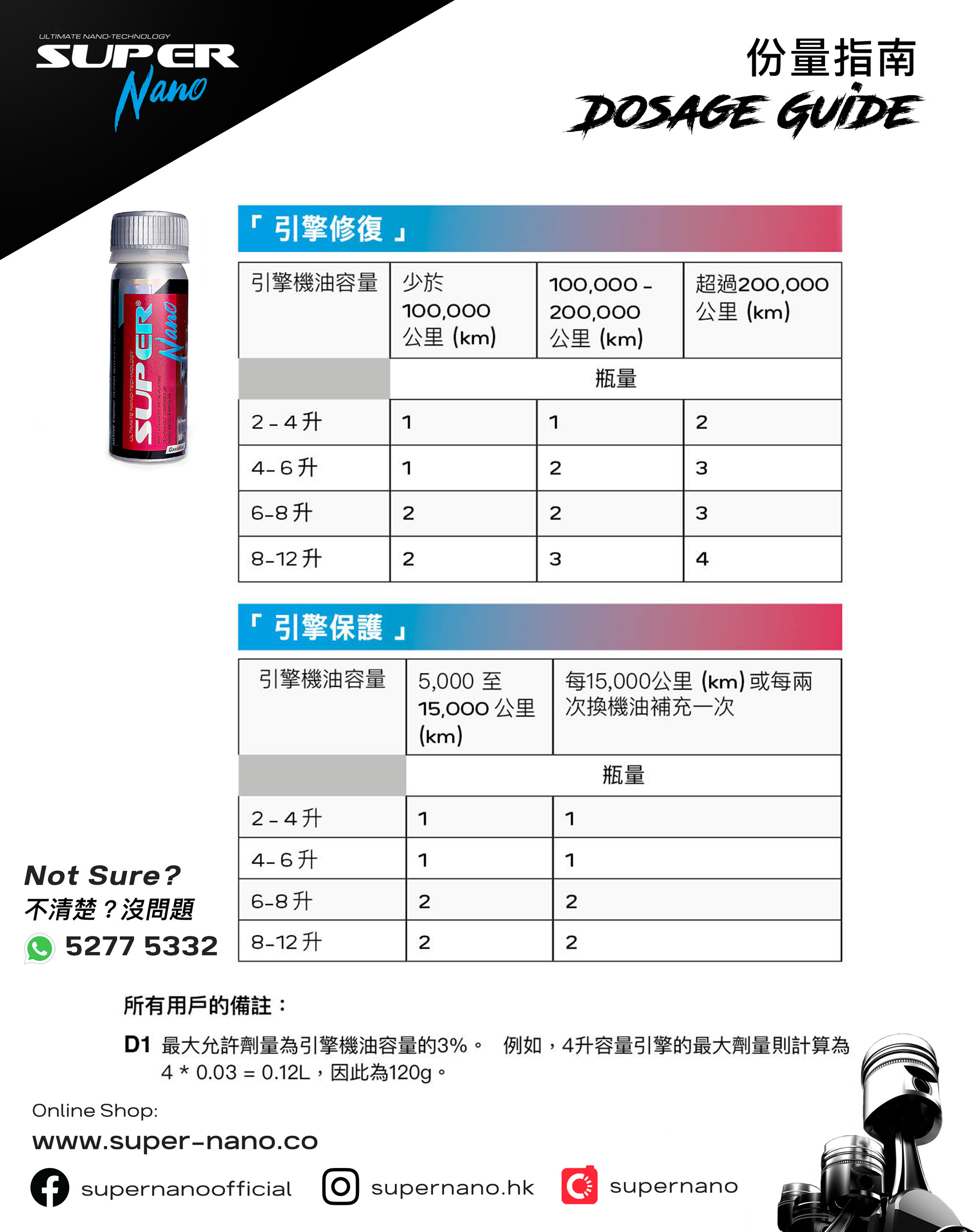super nano 引擎修復劑建議用量