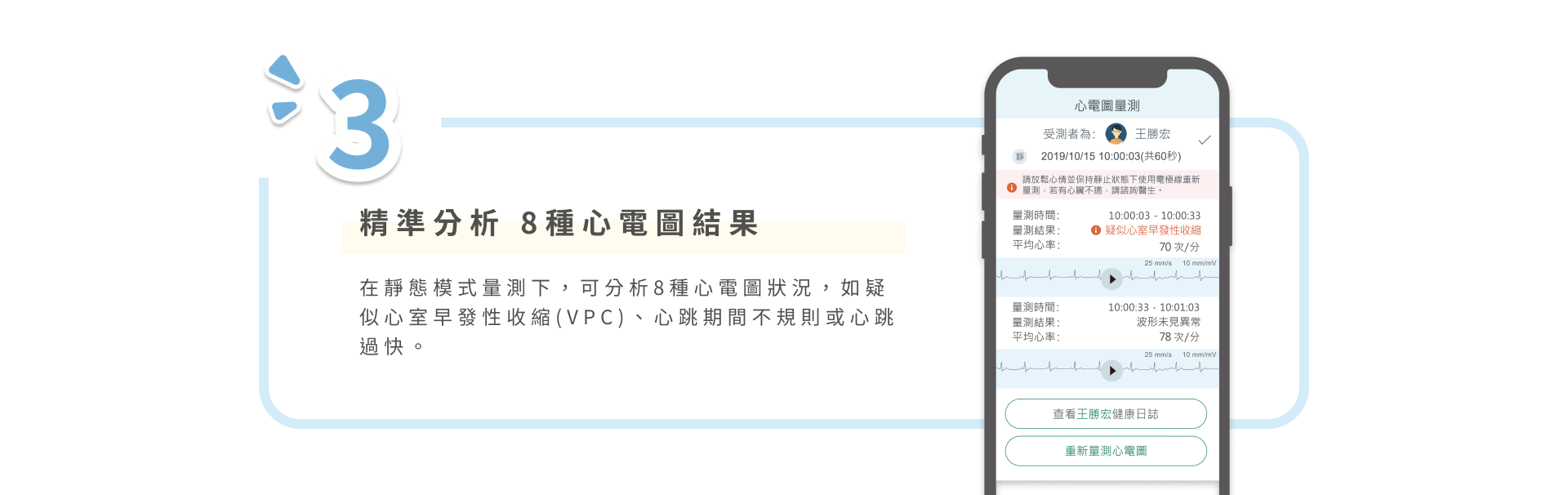 精準分析,8種心電圖結果