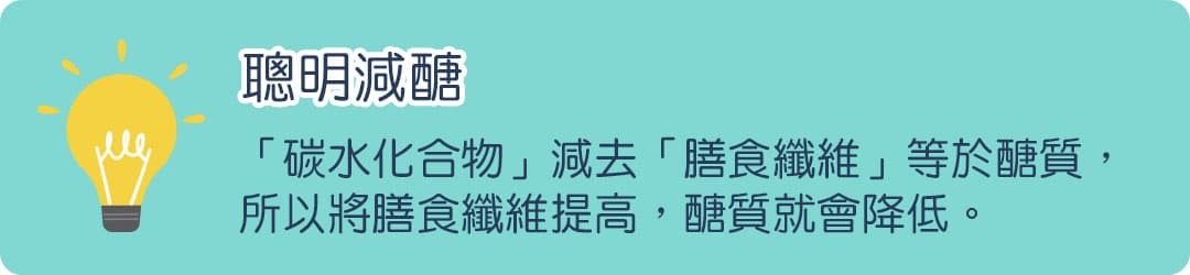 聰明減醣，「碳水化合物」減去「膳食纖維」等於醣質，所以將膳食纖維提高，醣質就會降低。