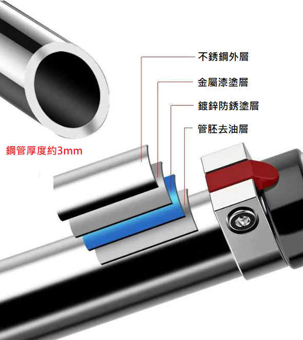 Muscle Bar 家用引體上升單槓