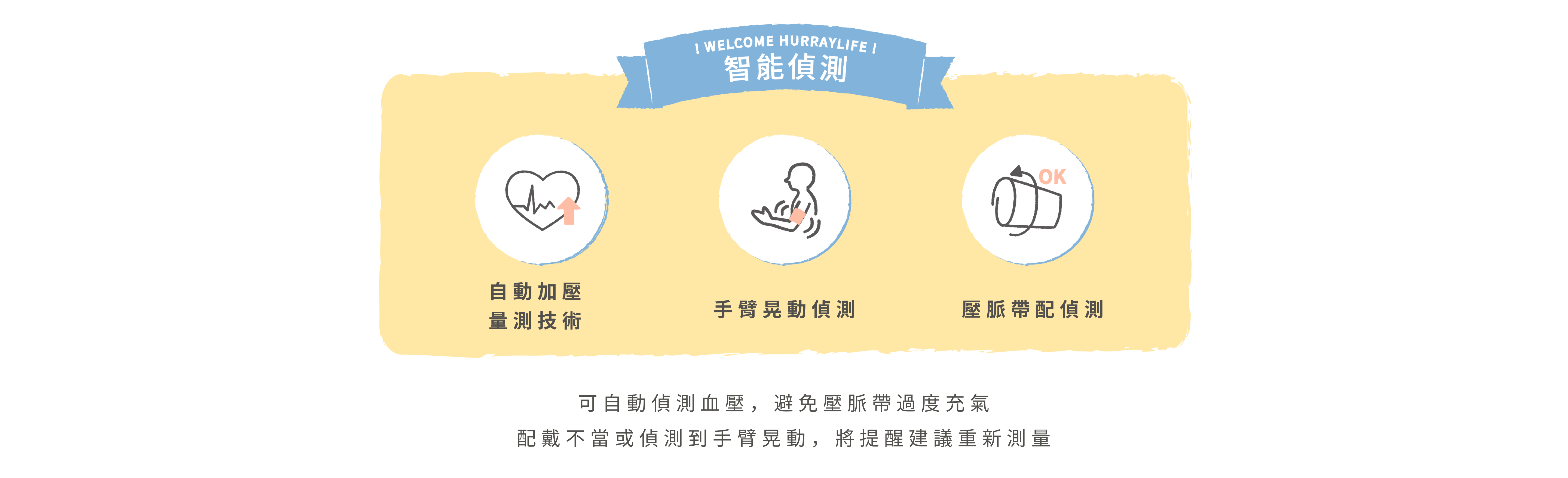 智能偵測