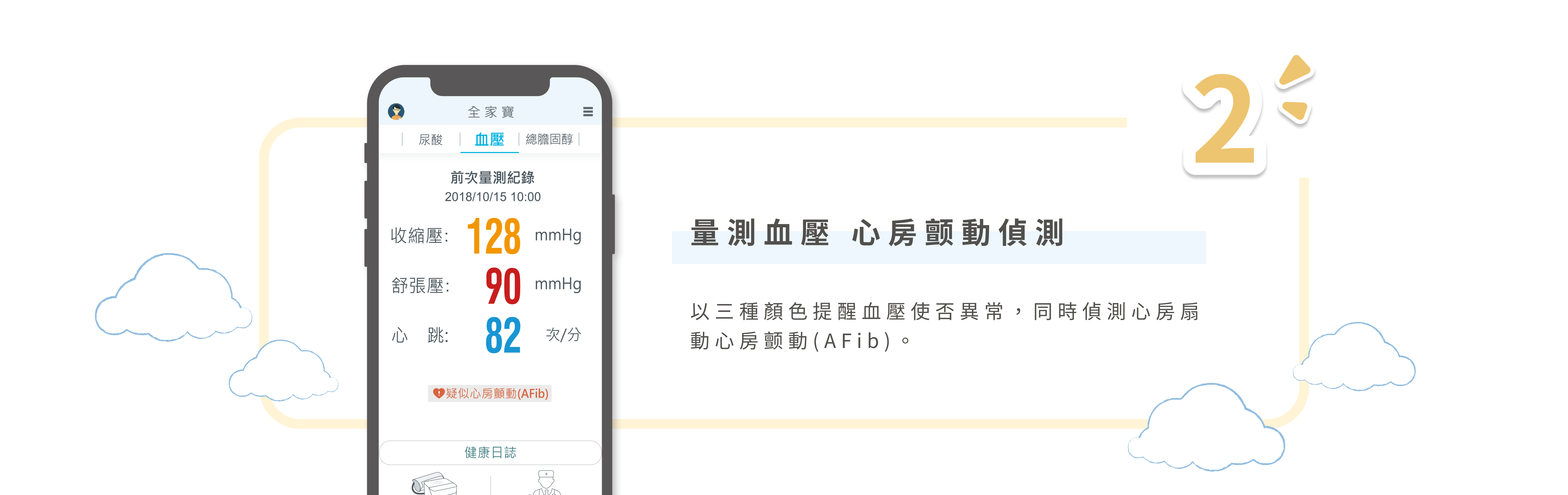 量測血壓,心房颤動偵測