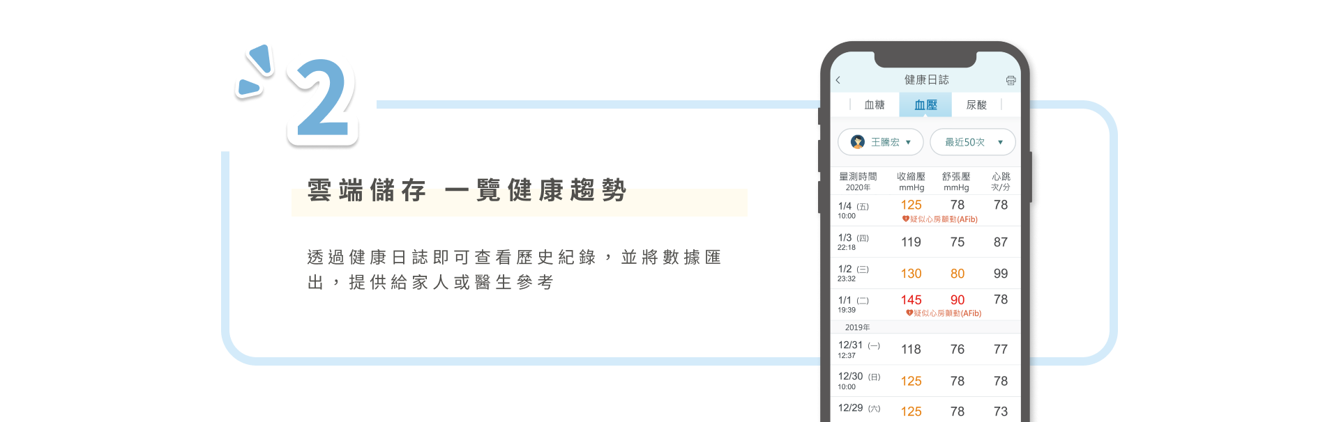 雲端儲存,一覽健康趨勢