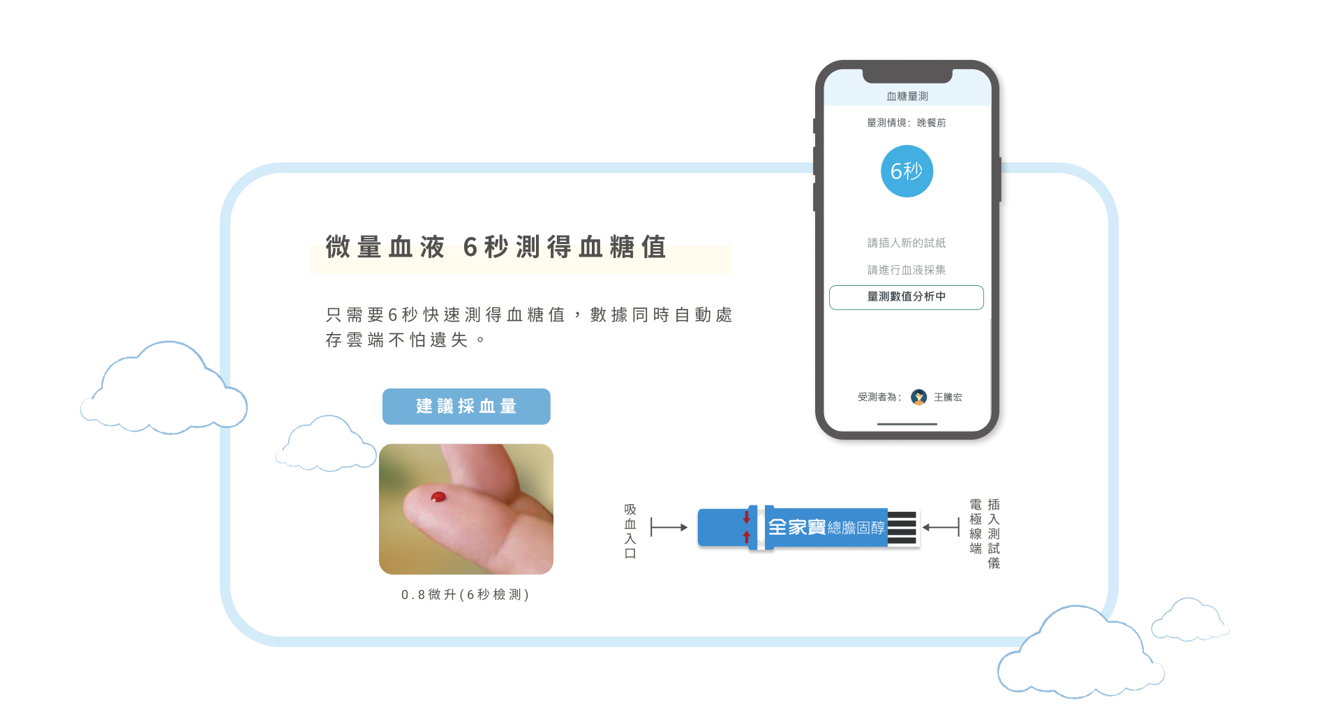 微量血液,6秒測得血糖值