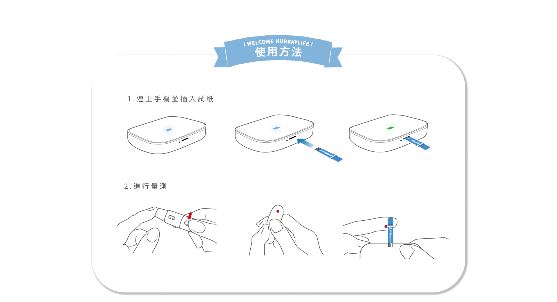 使用方法