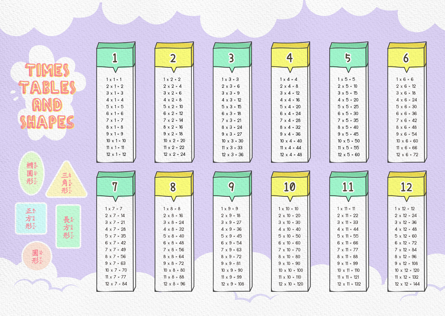 掛畫| 兒童 12x12乘法表