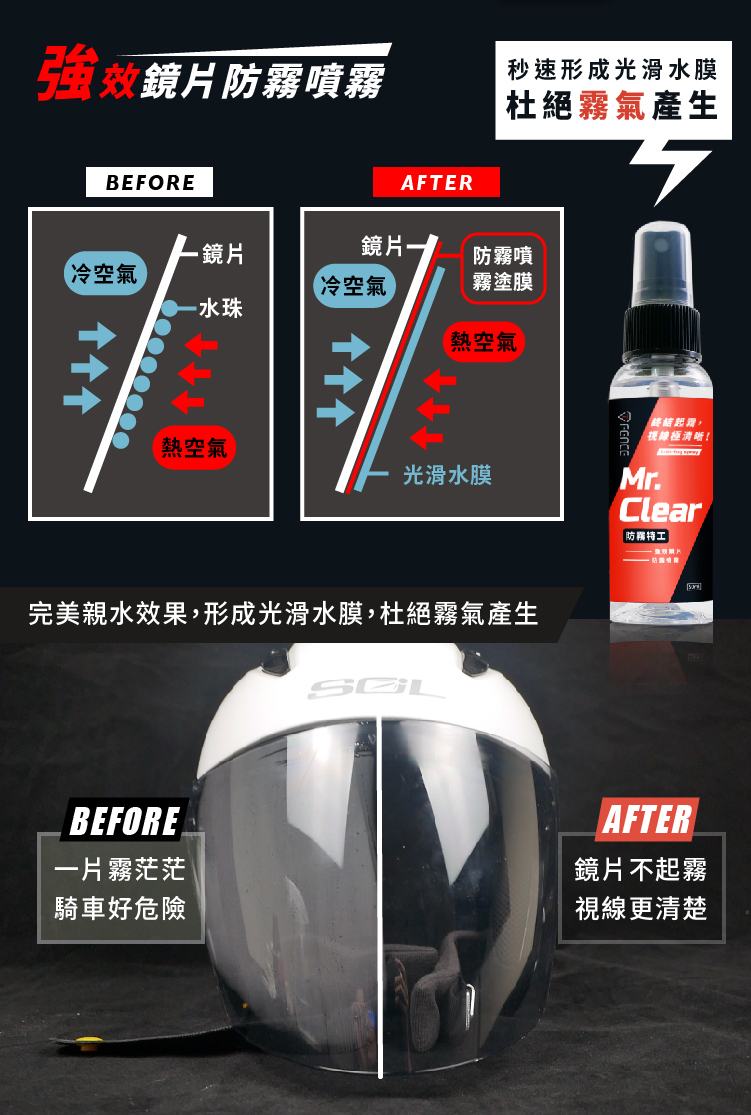 秒速形成光滑水膜，杜絕霧氣產生