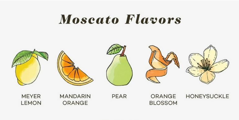 Moscato,Moscato Sparkling,意大利氣泡酒,Peimont,Asti,Moscato d Asti, 蜜思嘉氣泡酒,帶甜