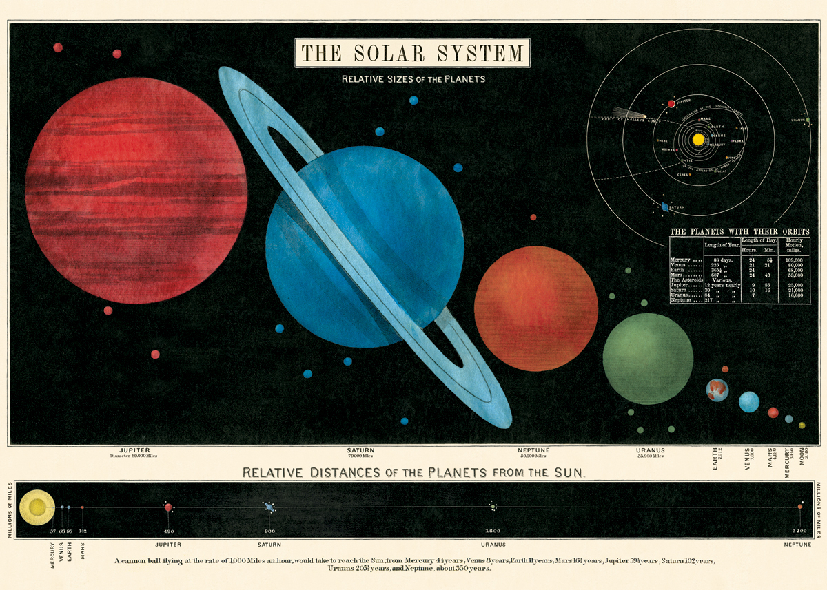 Cavallini｜美國 Cavallini & Co.包裝紙/海報 - 太陽系 Solar System
