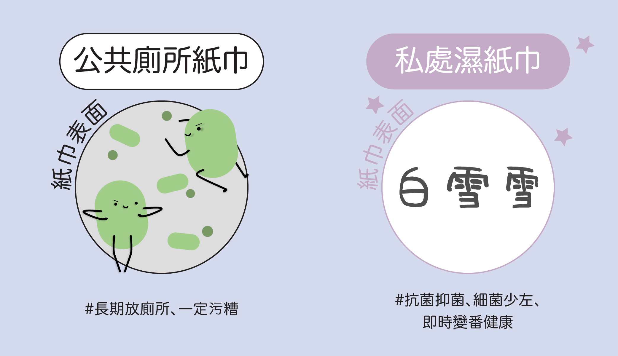 公共廁所紙巾與私處濕紙巾的分別