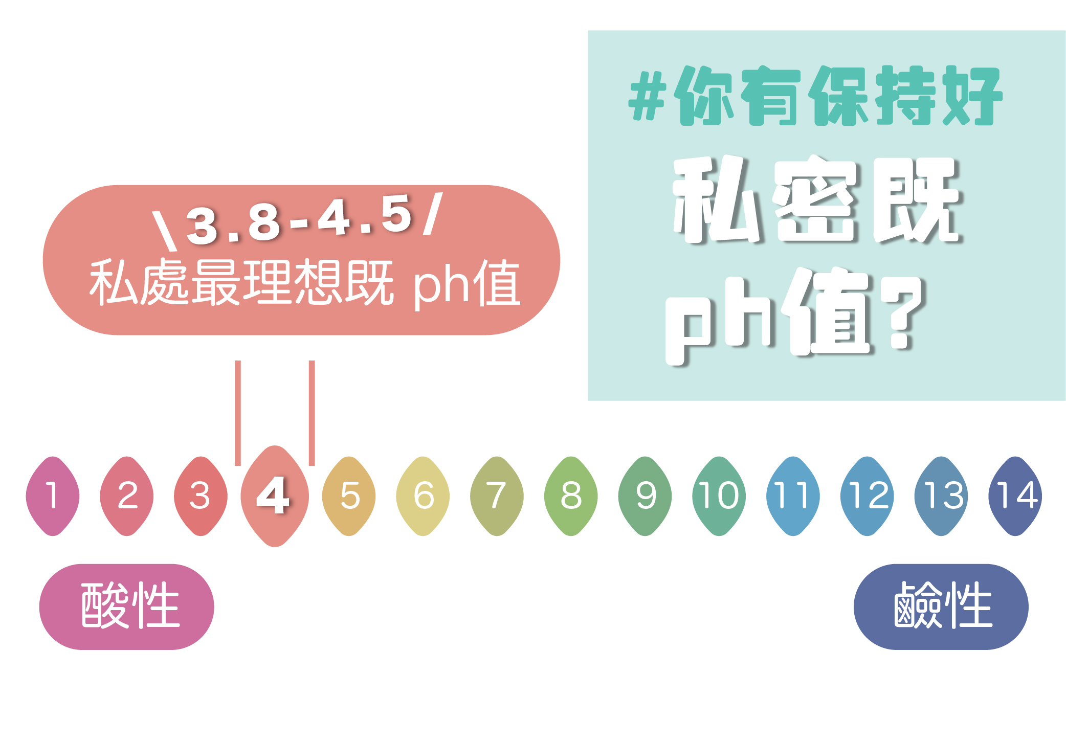 私處最理想的ph值